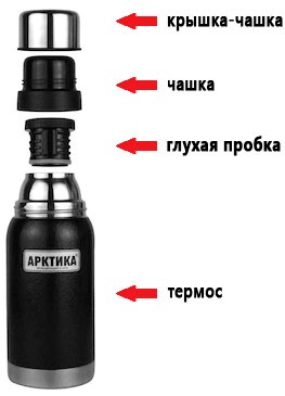 Термос для напитков Арктика 106 серии 1200 мл - крышка-чашка, чашка, глухая пробка, термос